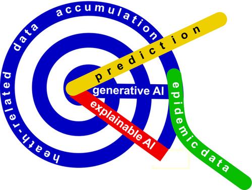 Artificial intelligence-based prediction of pathogen emergence and evolution in the world of synthetic biology