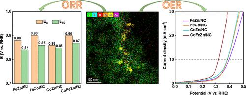 Nanoparticles of CoFeZn Supported on N-Doped Carbon as Bifunctional Catalysts for Oxygen Reduction and Oxygen Evolution