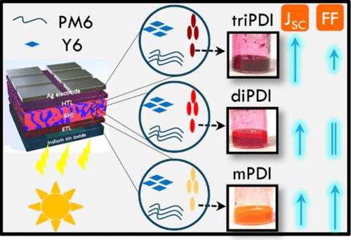 Rational Third Component Choices Drive Enhanced Morphology and Efficiency in Ternary Blend Organic Solar Cells