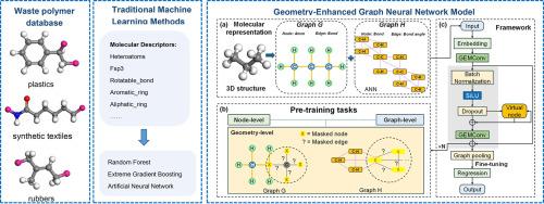 Compatibility analysis of waste polymer recycling in asphalt binder using molecular descriptor and graph neural network