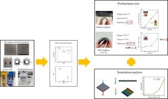 Optimization of material properties and performance of flexible thermoelectric generators with/without graphene