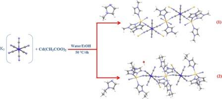 Heteronuclear cadmium(II)/cobalt(III) cyanide coordination polymers with 1-methylimidazole and 1-ethylimidazole ligands: synthesis, characterization and catalytic activities