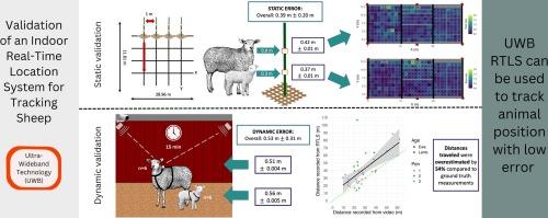 Validation of an indoor real-time location system for tracking sheep