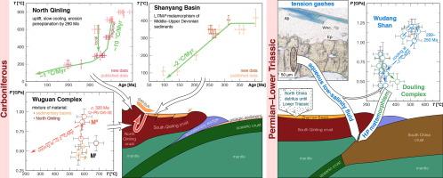 Carboniferous–Triassic subduction in the Qinling orogen