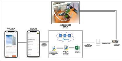 Urban small-scale hydroponics: A compact, smart home-based hydroponics system