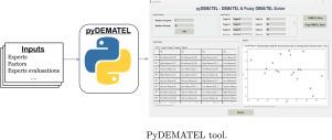 PyDEMATEL: A Python-based tool implementing DEMATEL and fuzzy DEMATEL methods for improved decision making