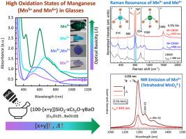 Unusually high oxidation states of manganese in high optical basicity silicate glasses