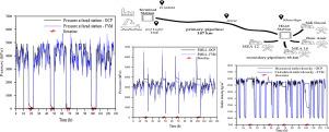 Dynamic fluid flow model for phosphate slurry pipeline: OCP main pipeline as case study