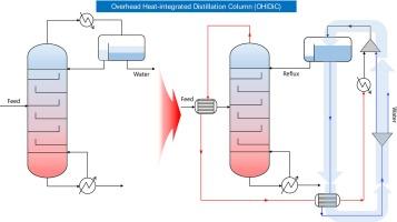 Circulation of self-supplied water for significant energy recovery through heat integration