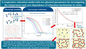 A cooperative relaxation model with two physical parameters for investigating the temperature and cure dependence of relaxation mechanisms in resins