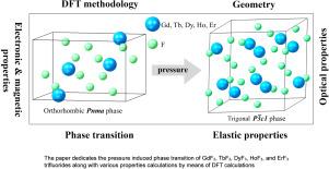 Complex investigation of XF3(X = Gd, Tb, Dy, Ho and Er) fluorides under pressure: An ab-initio perspective