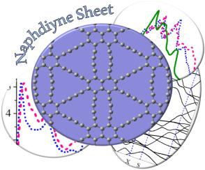 Exploring the optical properties of naphdiyne sheet: First-principles study