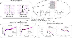 Investigating the influence of stress on UV-induced degradation in cellulose acetate: A comprehensive experimental characterization