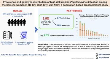 Prevalence and genotype distribution of high-risk Human Papillomavirus infection among Vietnamese women in Ho Chi Minh City, Viet Nam: A population-based cross-sectional study