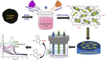 Voltammetric and electro-kinetic assessment of prucalopride at MnO2-rGO fabricated pencil graphite electrode