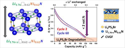 Lithium nitridonickelate as anode coupled with argyrodite electrolyte for all-solid-state lithium-ion batteries