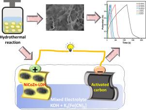 A comprehensive investigation of the mixed electrolyte's role in the fabrication NiCoZn-LDH@Ni-Foam based asymmetric supercapacitor