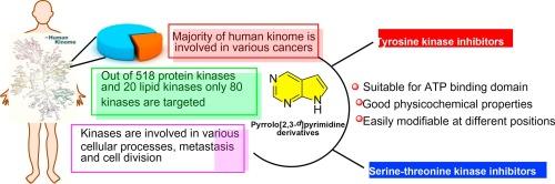 Pyrrolo[2,3-d]pyrimidines as potential kinase inhibitors in cancer drug discovery: A critical review