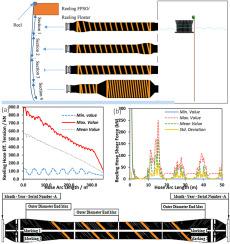 Numerical assessment of marine hose load response during reeling and free-hanging operations under Ocean waves