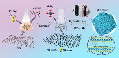 1 T-rich MoS2/nitrogen-doped graphene composites: Advanced anode materials to improve the performance of lithium-ion batteries