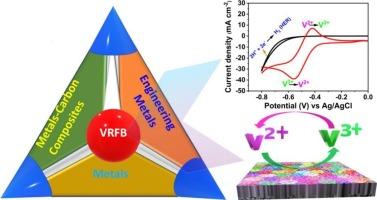 Perspective on electrocatalysts and performance hindrances at the negative electrode in vanadium redox flow batteries