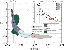 Chemical and isotopic investigation of the I-type Bega Batholith, southeastern Australia: Implications for batholith compositional zoning and crustal evolution in accretionary orogens