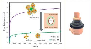 Surface engineering of silica to control creep failure resistance of natural rubber-based composites for potential application in the suspension of rolling stock