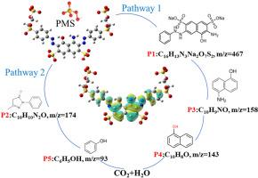 Catalytic degradation of Reactive Black 5 through peroxymonosulfate activation with Co organic frameworks combined with graphite oxide