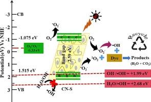 Photocatalytic performance of acid exfoliated graphitic carbon nitride (g-C3N4) for the degradation of dye under direct sunlight