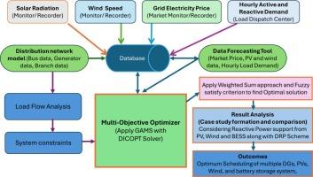 A multi-objective techno-economic operation of distribution network considering reactive power support from renewable energy and battery storage system