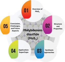 Emerging advances of 2D molybdenum disulfide (MoS2) and their composites towards high-performance supercapacitors: A comprehensive review