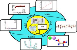 Lithium ion transportation in lignin infused polyvinyl alcohol based eutectogel: A molecular dynamics framework