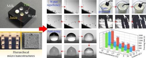 Wettability/anti-icing properties of hierarchical Micro/nanostructured copper surface prepared by Micro milling and chemical etching