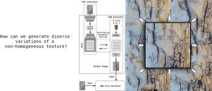 Diverse non-homogeneous texture synthesis from a single exemplar