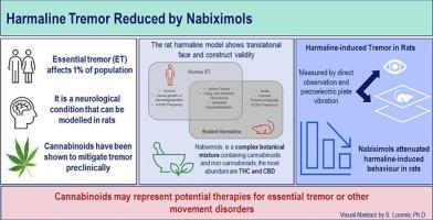 Nabiximols (NBX) suppresses tremor in a rat Harmaline model of essential tremor