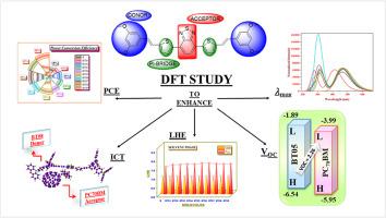 Synergistic charge-transfer dynamics of novel benzothiadiazole-based donor materials for higher power conversion efficiency: From structural engineering to efficiency assessment in non-fullerene organic solar cells