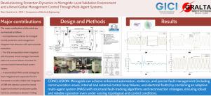 Revolutionizing protection dynamics in microgrids: Local validation environment and a novel global management control through multi-agent systems