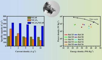 Crystalline-amorphous double nickel-based composites for high-performance asymmetric supercapacitors to enhance rate performance