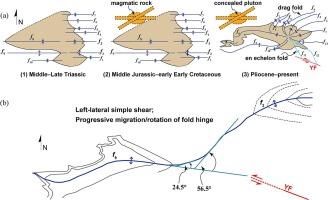 Obstacle leads to local stress reorientation: Insights from the formation mechanism of the Maiduoshan superimposed fold in the Weiningbeishan fold-thrust belt, NW China