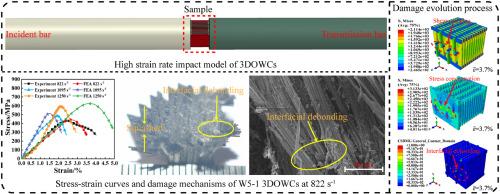 Experimental and numerical validation of high strain rate impact response and progressive damage of 3D orthogonal woven composites