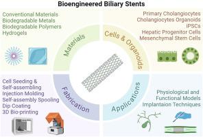 Recent research progresses of bioengineered biliary stents