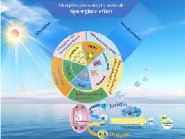 Recent advances in sorption-based photocatalytic materials for the degradation of antibiotics