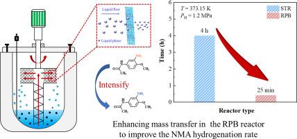 Hydrogenation process intensification of 2-nitro-4-acetylamino anisole by HiGee technology