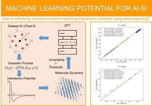 Construction of Al–Si interatomic potential based on Bayesian active learning