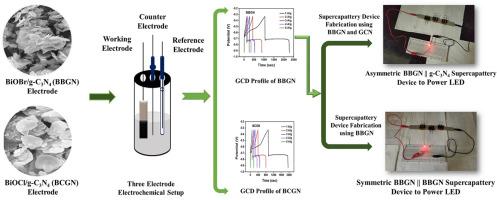 Preparation and characterization of BiOBr/g-C3N4 and BiOCl/g-C3N4 electrode materials for high-performance asymmetric (BiOBr/g-C3N4||g-C3N4) and symmetric (BiOBr/g-C3N4||BiOBr/g-C3N4) supercapattery devices