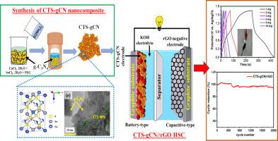 Investigation of Cu2SnS3 nanoparticles decorated g-C3N4 nanocomposites for high performance battery-type hybrid supercapacitors