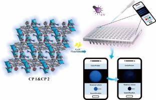 Efficient smart-phone luminescent sensing detection based on new multifunctional Cd(II) luminescent coordination polymers