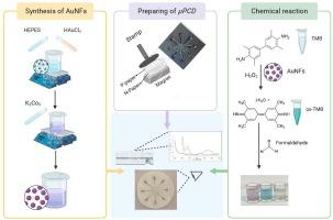 Microfluidic paper-based colorimetric chemo-sensing of formaldehyde using tetramethylbenzidine-conjugated gold nanoflowers: A point-on-demand approach for efficient chemosensing of volatile organic compounds