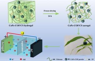 Robust cobalt phthalocyanine-based covalent organic framework/chitosan aerogel for high-performance supercapacitor