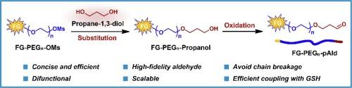 High-fidelity propionaldehyde functionalized Poly(ethylene glycol): Synthesis and applications